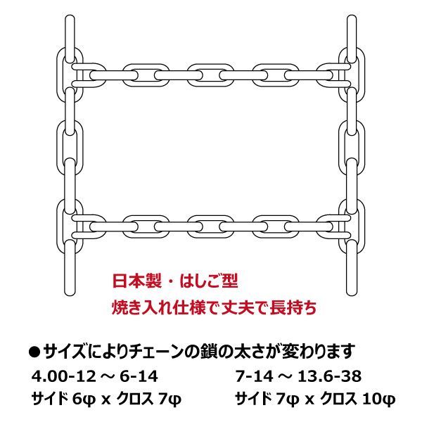 CN1023H 12.4-32 S型 KBL トラクター タイヤ チェーン 日本製 124-32 12.4x32 124x32 トラクター チェーン  ハイラグ対応 ケービーエル メーカー直送 購入前に在庫確認必要 - メルカリ