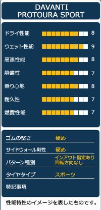 サマータイヤ