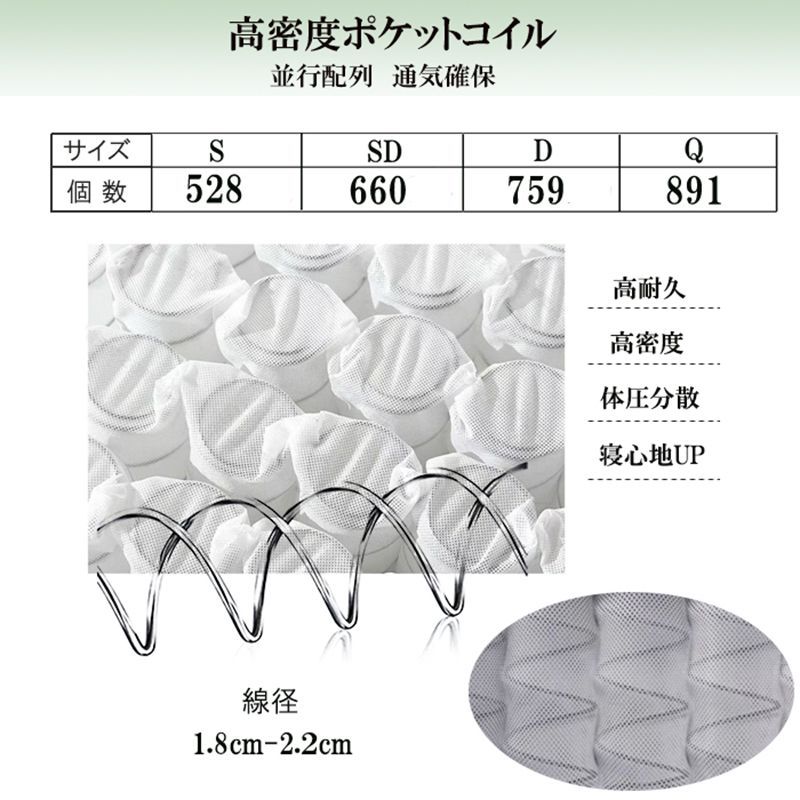 体圧分散