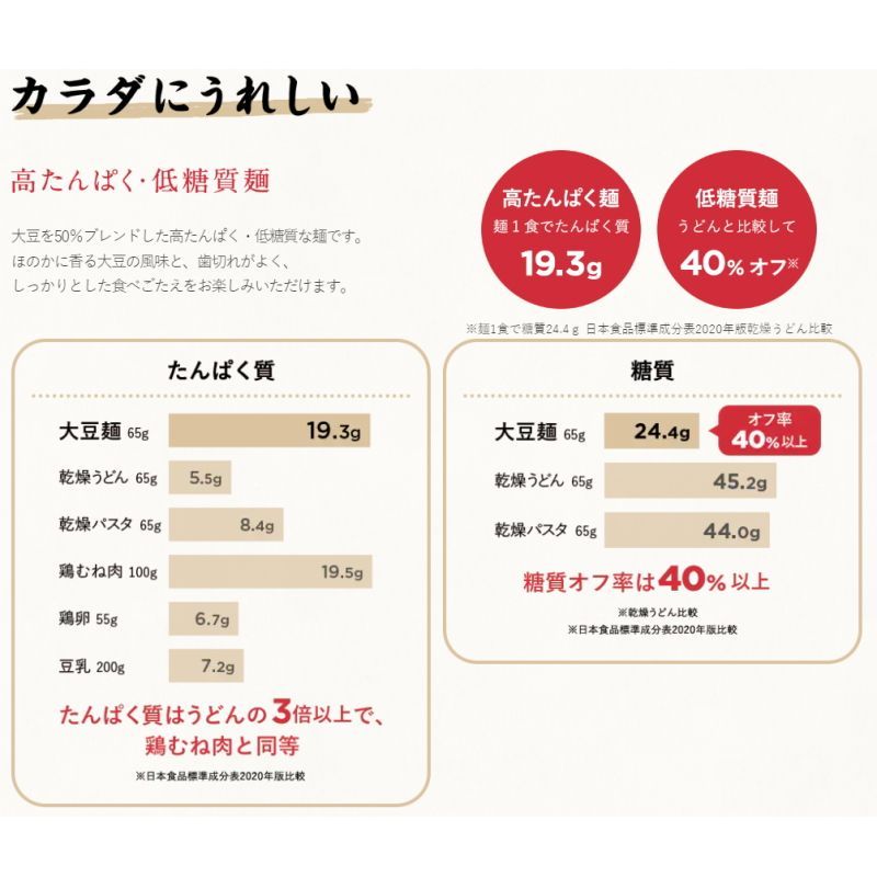高たんぱく・低糖質　４種各１袋セット　ゆ3【0093】　キッコーマン　大豆麺　メルカリ