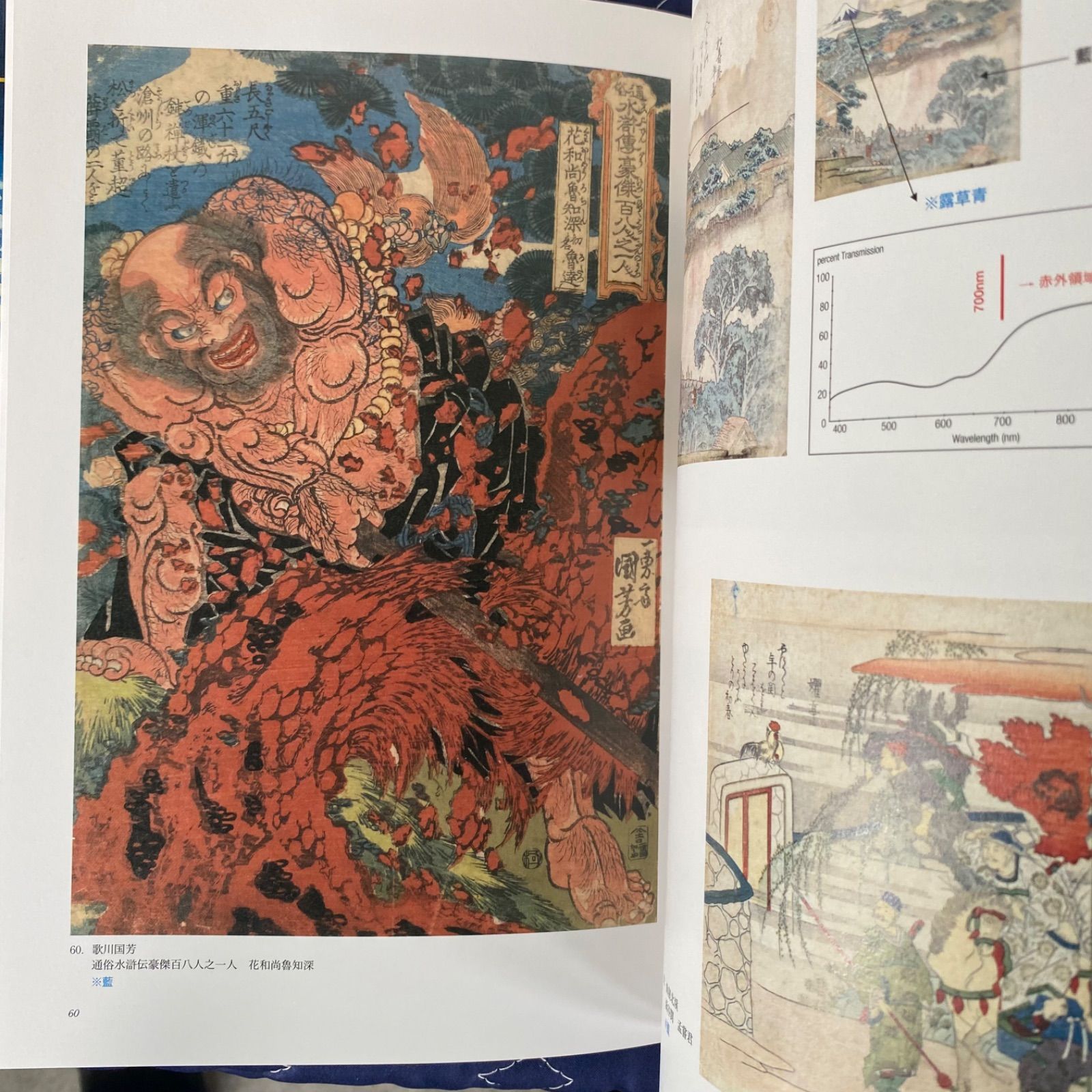 図録 浮世絵の名品に見る「青」の変遷 春信・歌麿の藍青、写楽の