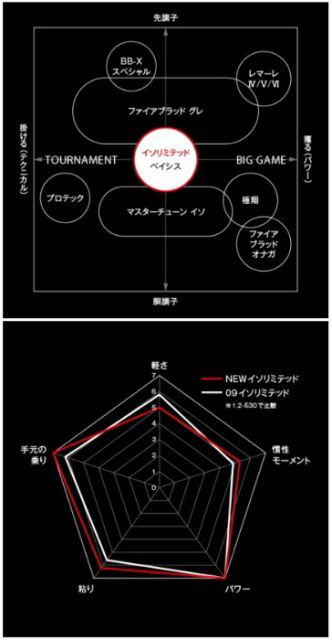 シマノ イソリミテッド 1.7号 ワイドレシーバー 楽天市場】(c)【取り寄せ商品】 シマノ イソリミテッド (ISO
