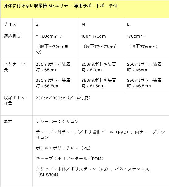 ズボンに取り付けるトイレ 携帯トイレ「Mr.ユリナー 」収尿器