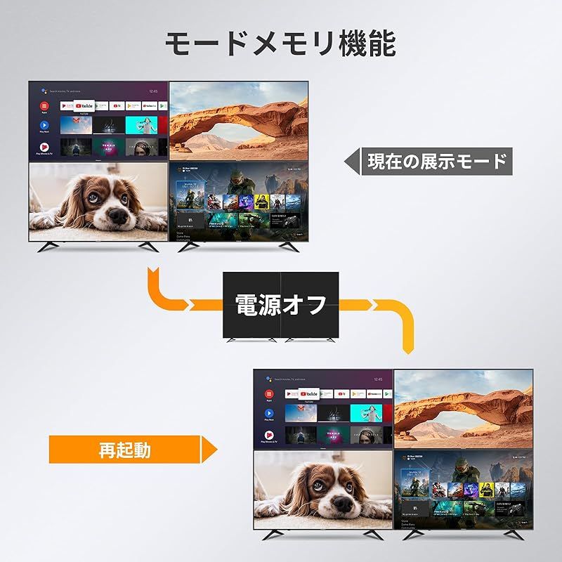 TESmart HDMI マトリックス 4入力4出力 PAP機能 切り替え器 HDMI 分配