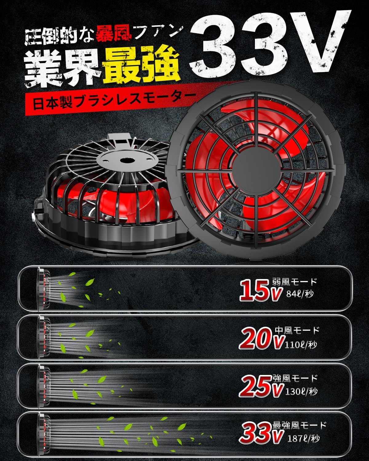 半袖アクセサリー