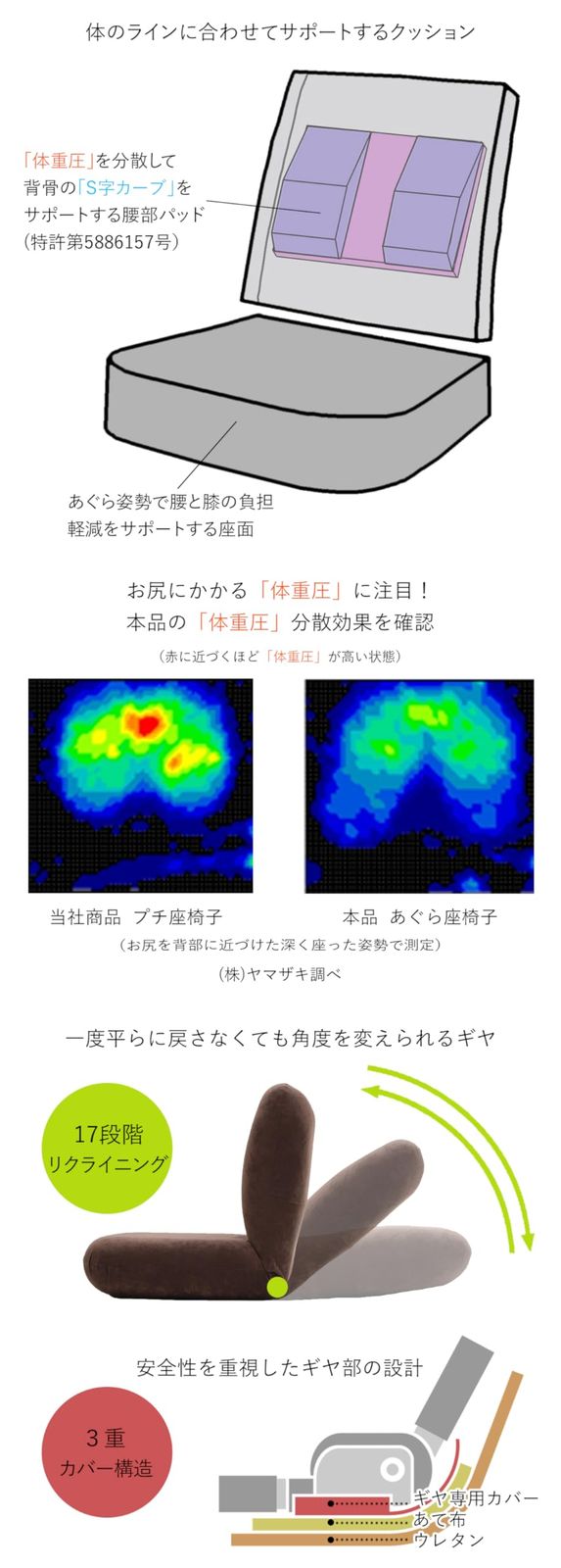 グレー 背部リクライニング