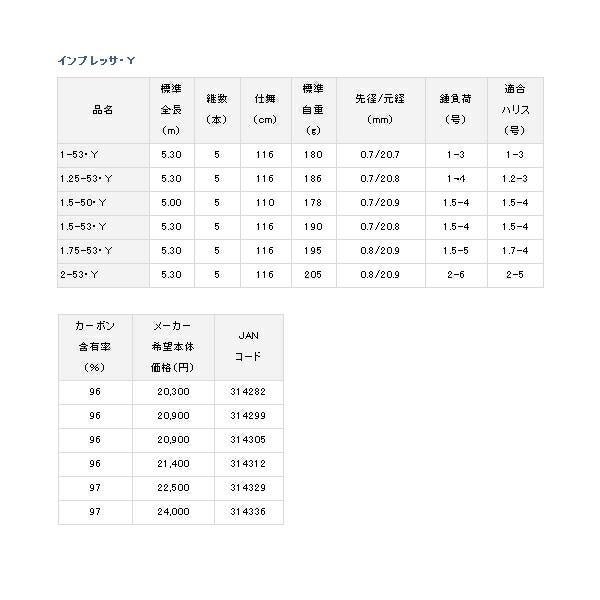 インプレッサ 5-53遠投