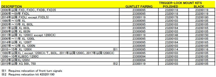 トリガーロック マウントキット ガントレット フェアリング用 ブラック 2014〜17年FXDL