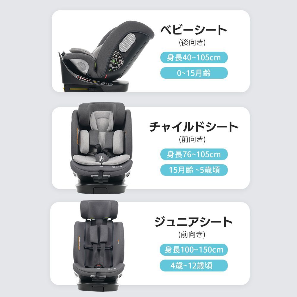 ISOFIX 0歳～12歳頃