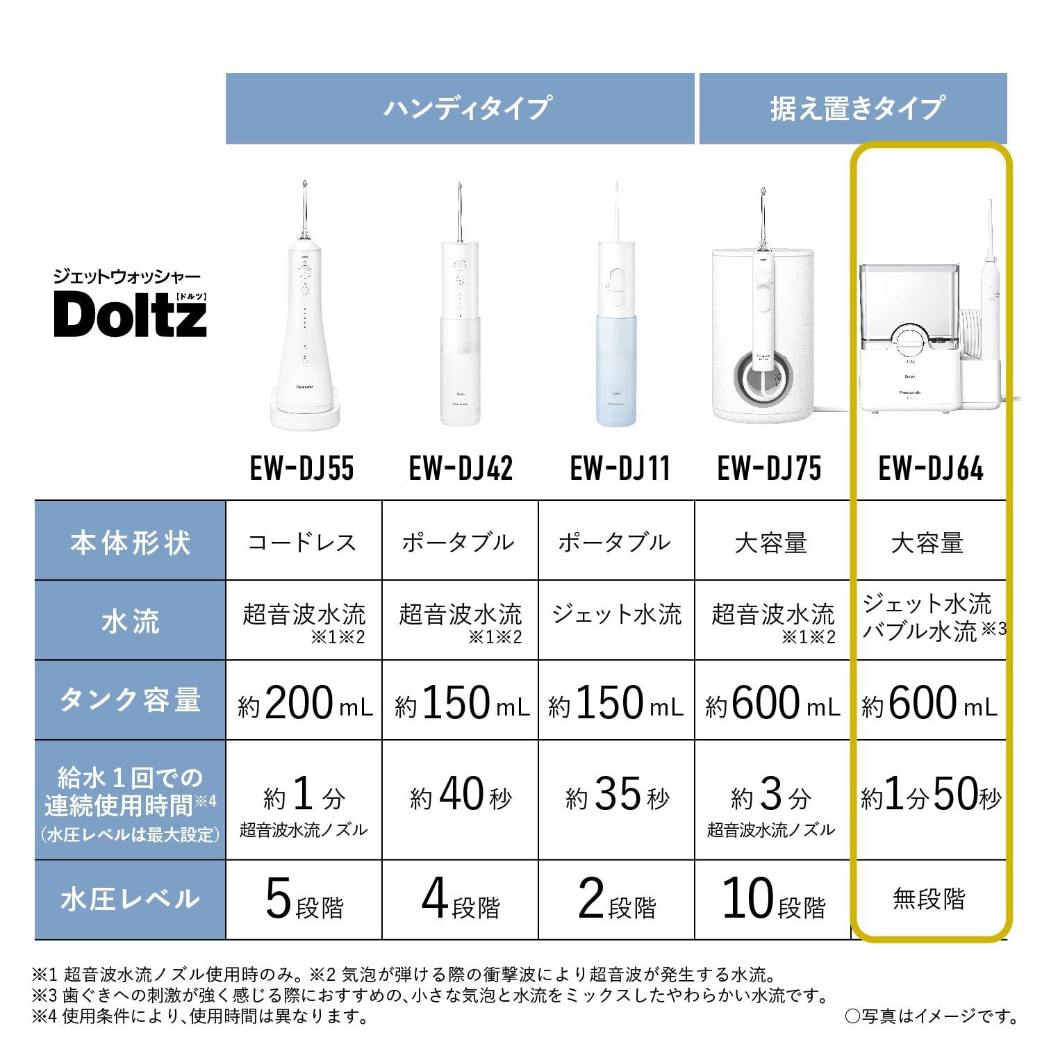ジェット水流