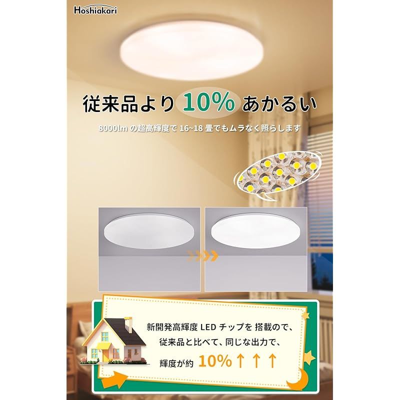 リビング|寝室|書斎|台所|オフィスに適用 3年