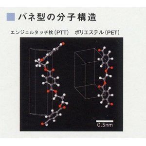 天使の肌触り エンジェルタッチ枕 大 MARWIL-DEMENAGEMENTS_CH