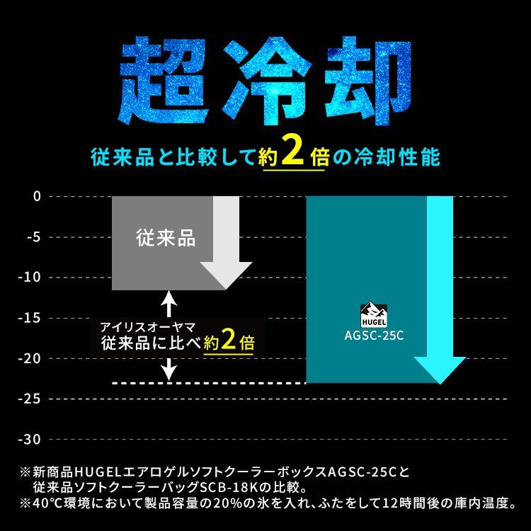 小型 25L