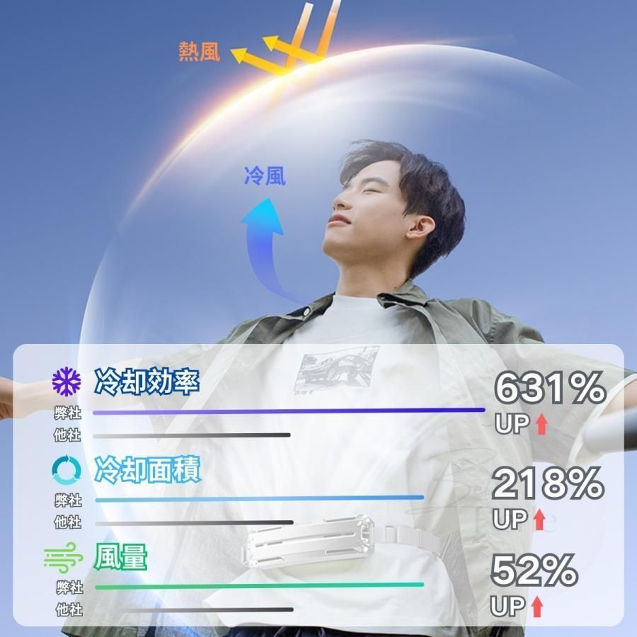 高温対策