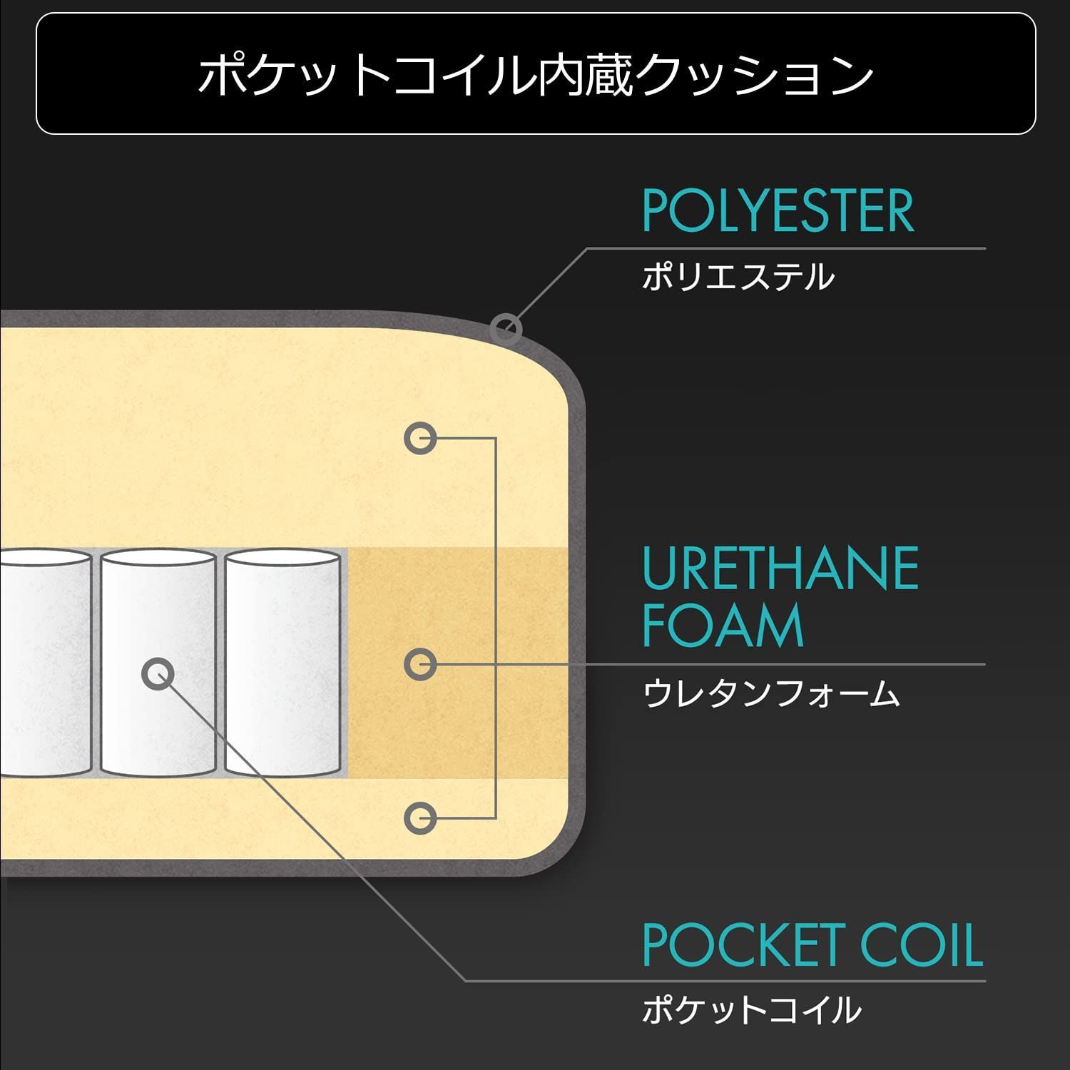 Bauhutte バウヒュッテ ゲーミング座椅子 GX-571-BK 180cm超の高身長でもゆったり ファブリック 蒸れない ポケットコイル内蔵でふかふかの座り心地 ハイバック 4Dアームレスト搭載 ヘッドレスト ランバーサポート リクライニング ロッキン