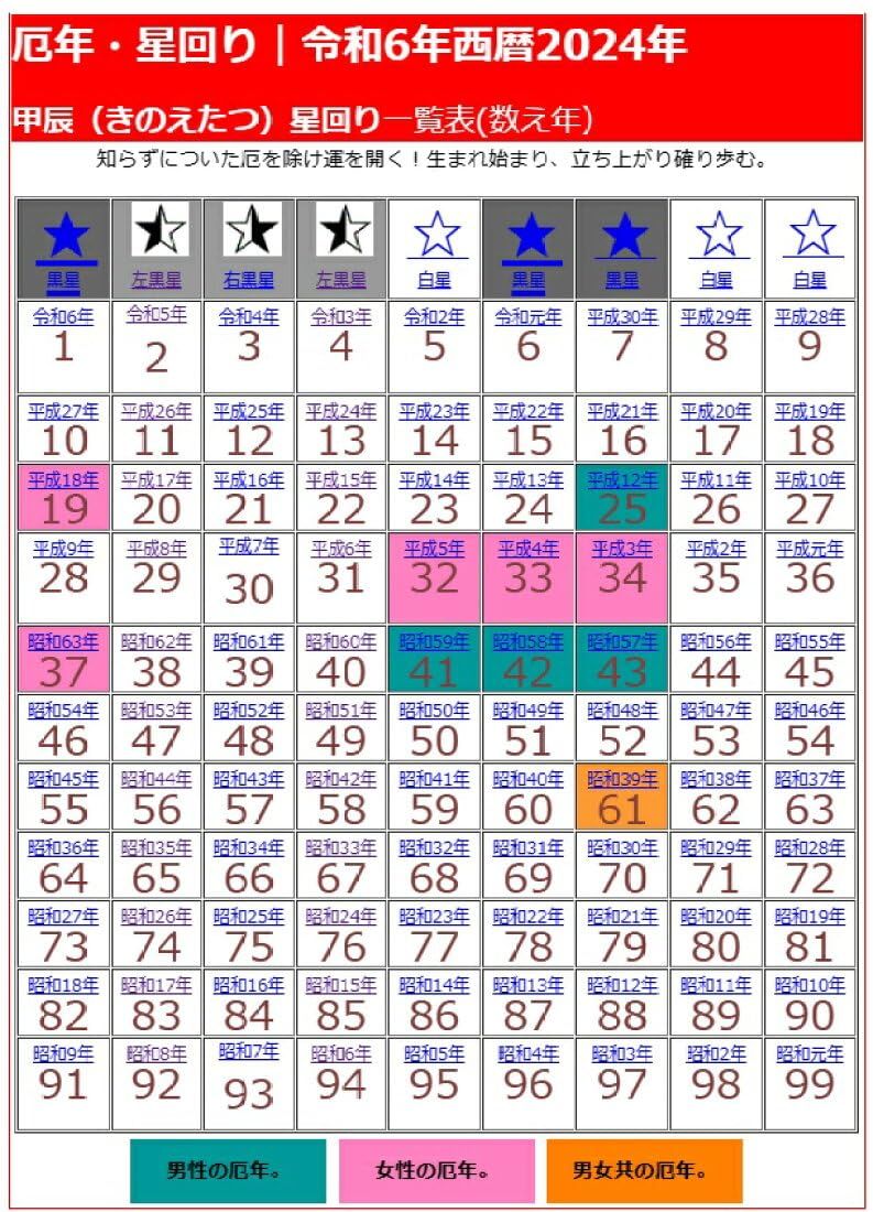 3箱 3箱
