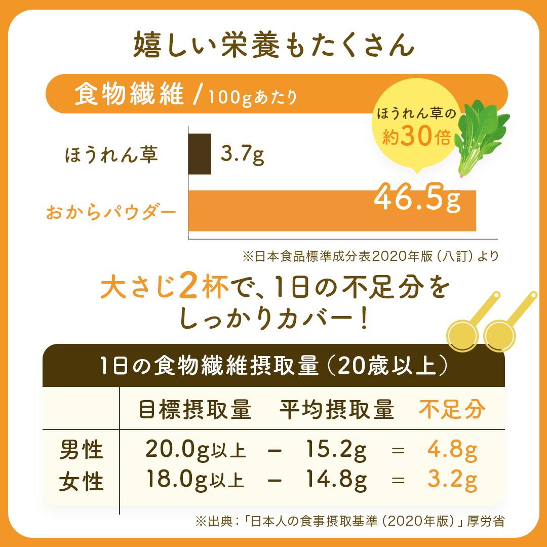 おからパウダー1kg×7