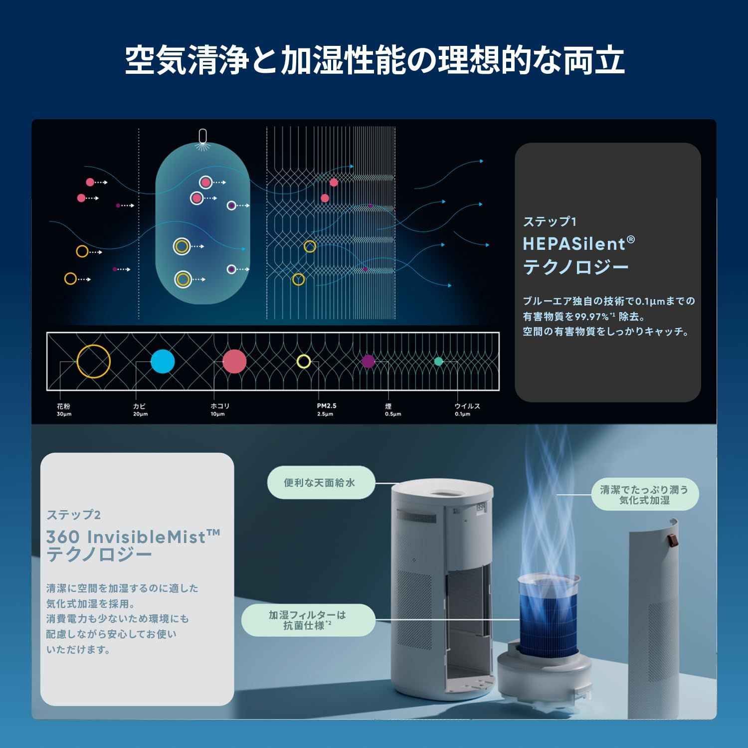 ブルーエア 空気清浄機 2-in-1 DH3i 加湿 30畳 花粉 ウイルス 静音 上から給水 タンク容量 約3.5L 加湿量 730mL 気化式 丸洗い 清潔 抗菌 オートドライ アプリ操作 タイマー機能 簡単お手入れ スウェーデン 北欧デザイン