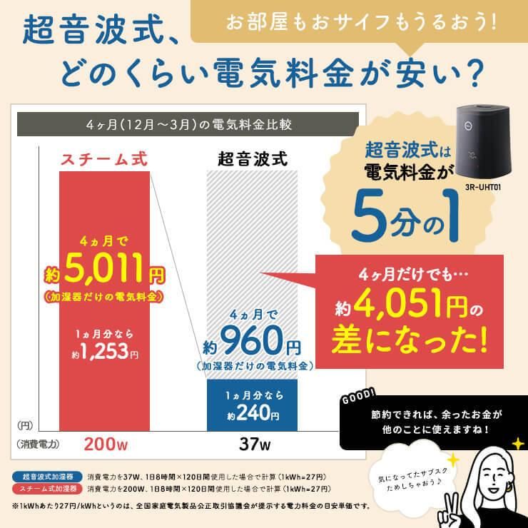 1台無料 加湿器2台セットアロマウォーター大容量超音波卓上おしゃれアロマライト上部給水リモコン付黒ブラック超音波加.3R