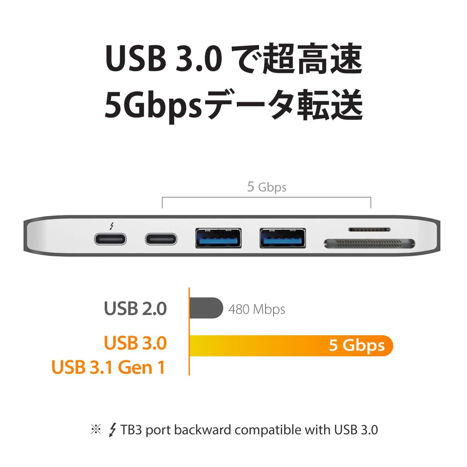 USB-C Thnderbolt3ドッキングステーション