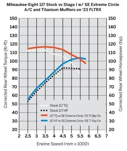 スクリーミンイーグル ラウンドエクストリーム エアクリーナー サークル 2025年以降ソフテイルモデル、2023年以降FLHXSE、FLTRXSE、2024年以降FLHX/U、FLTRX/STSE