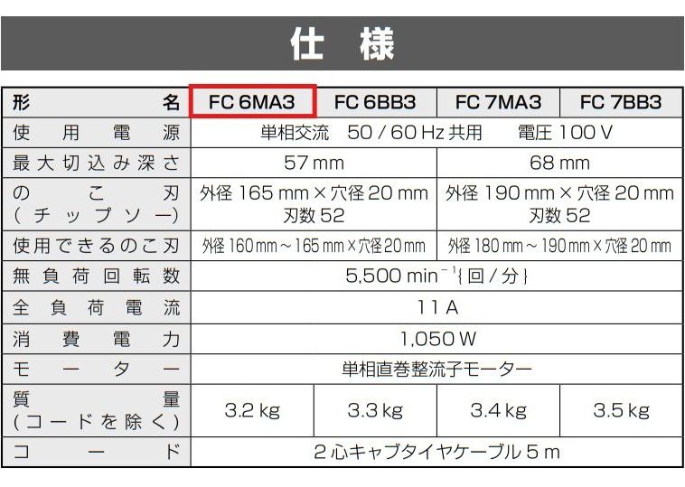 刃径165mm 最大切込み深さ57mm
