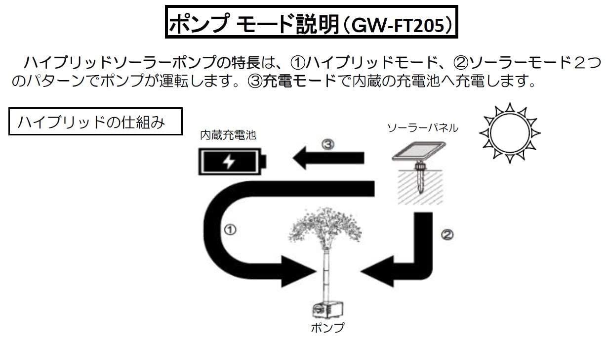 2.8W太陽光パネル