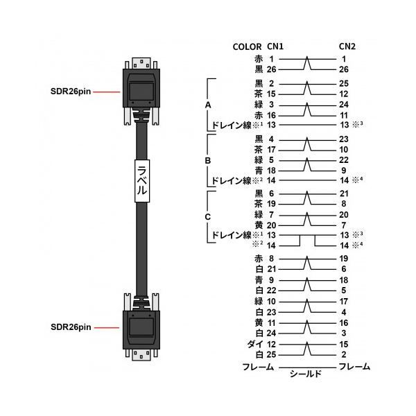 PoCL SDR