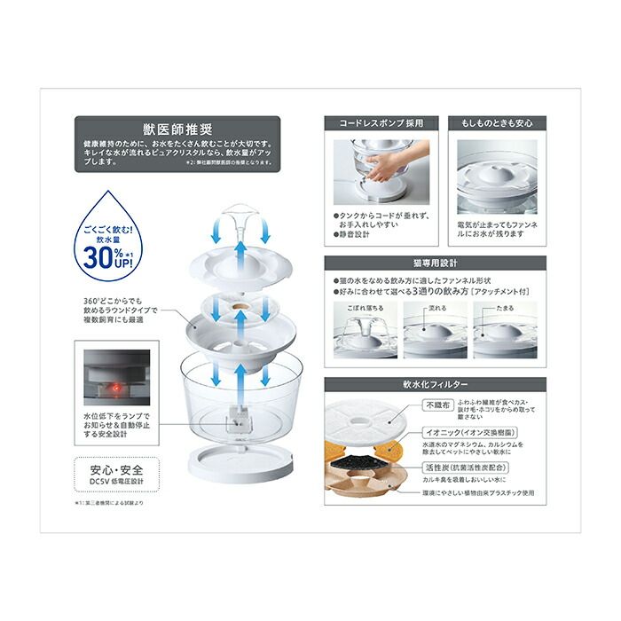 ペット用品 1点