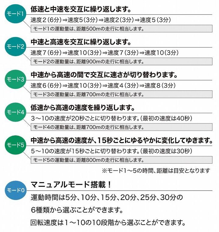 手足おくだけクルクル運動 楽らく電動サイクルマシン