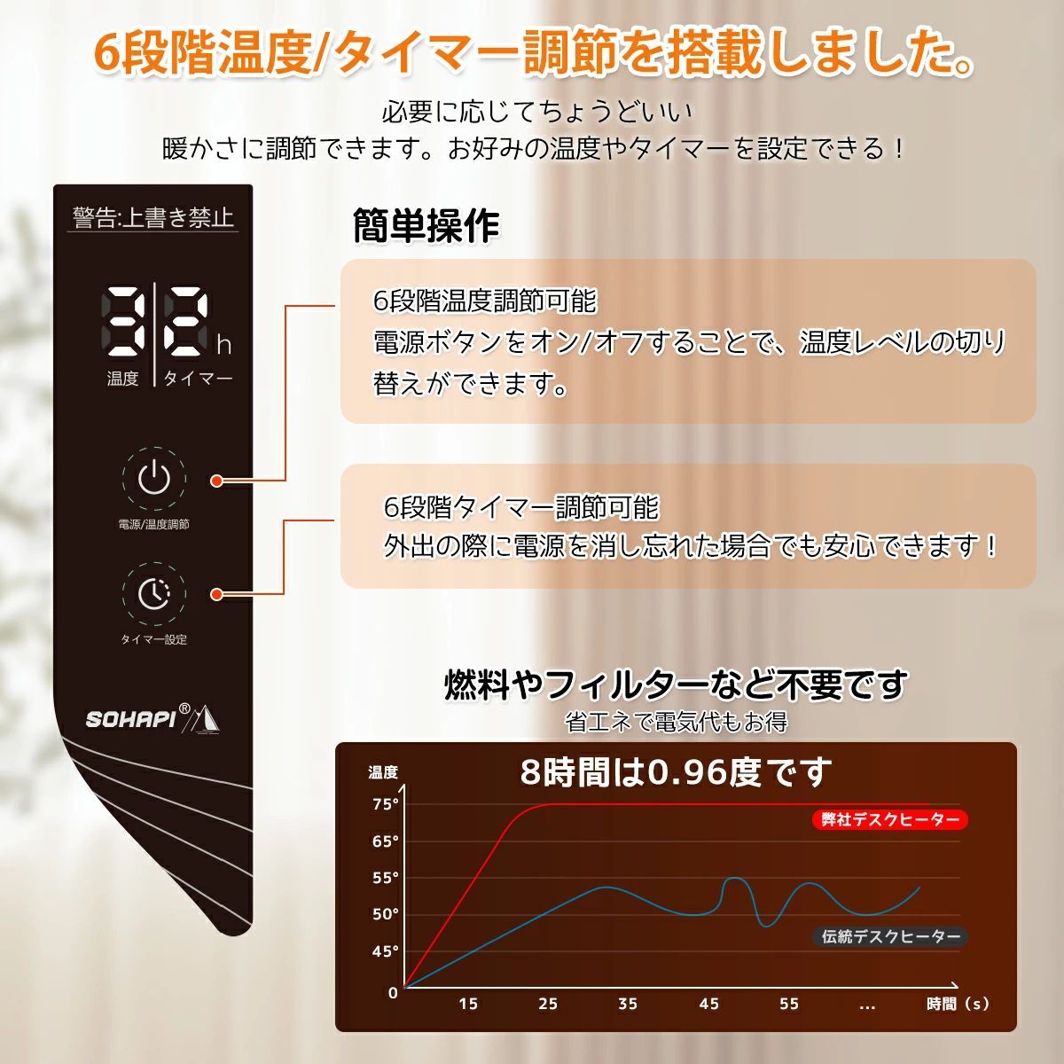 １２月下旬頃発送予定」パネルヒーター 足元 遠赤外線 足元ヒーター