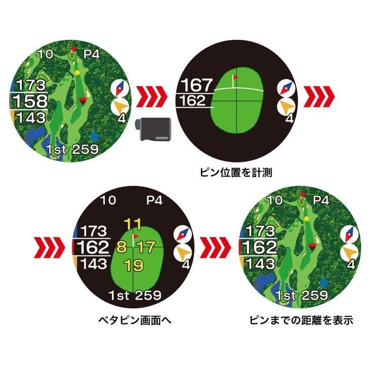 レーザー式