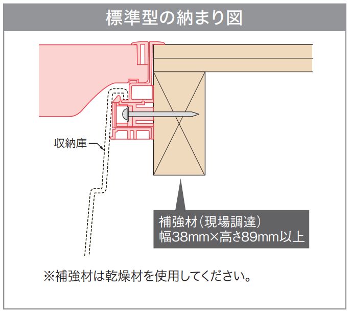 標準型