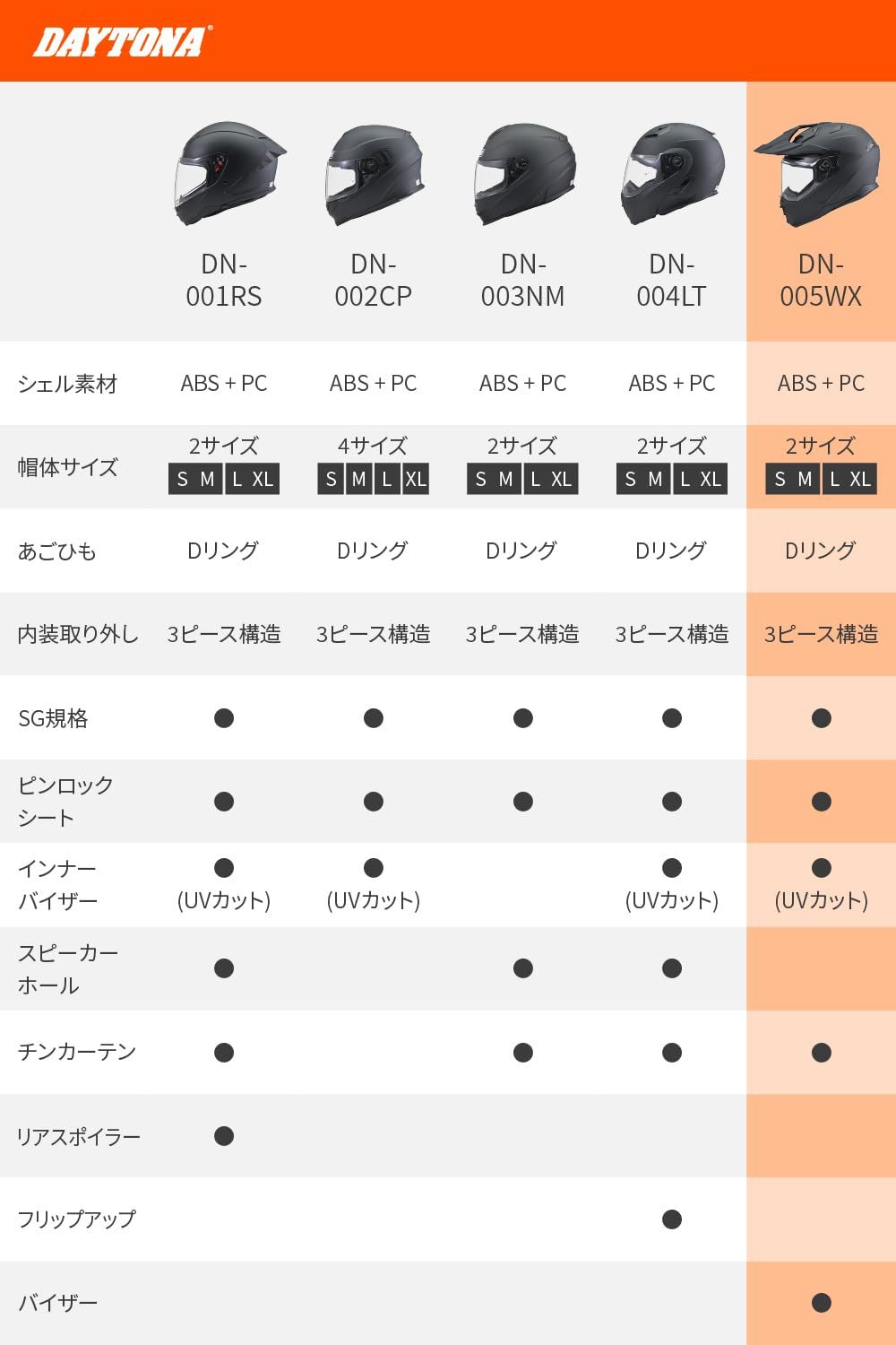 DN-005WX インナーバイザー装備