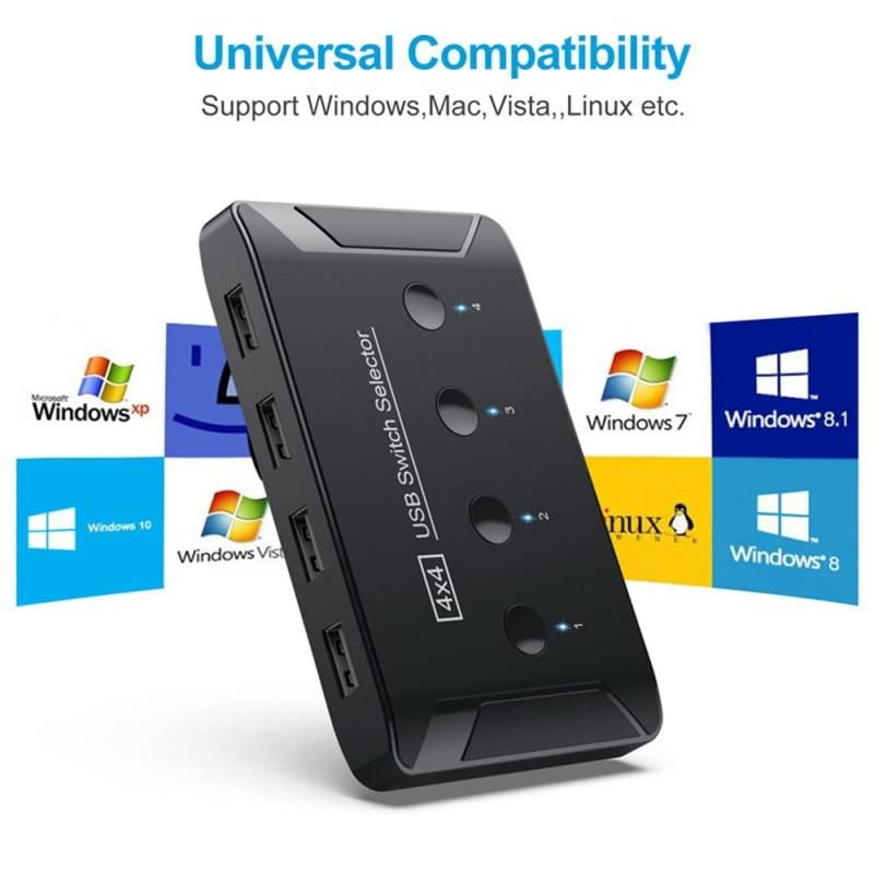 KVM USB