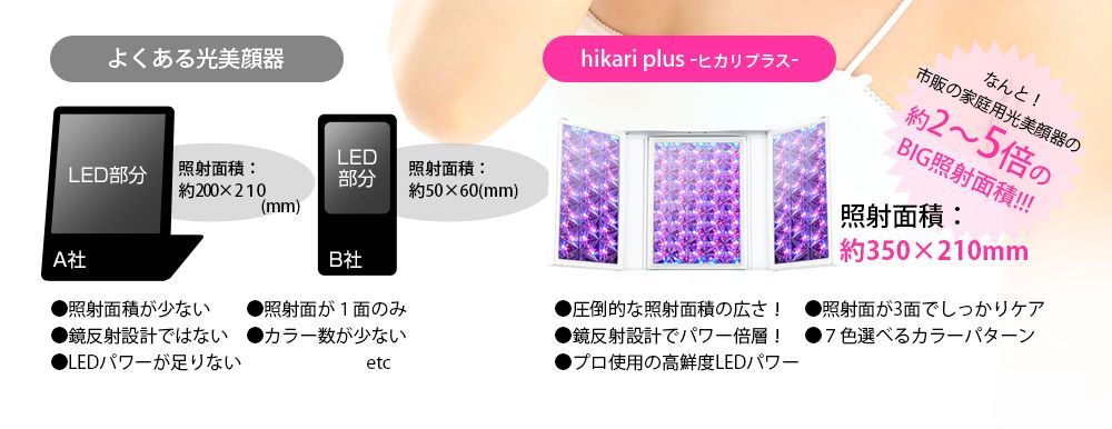 美ルル ヒカリプラス 美顔器 LEDフォトフェイシャル 美肌 ニキビ