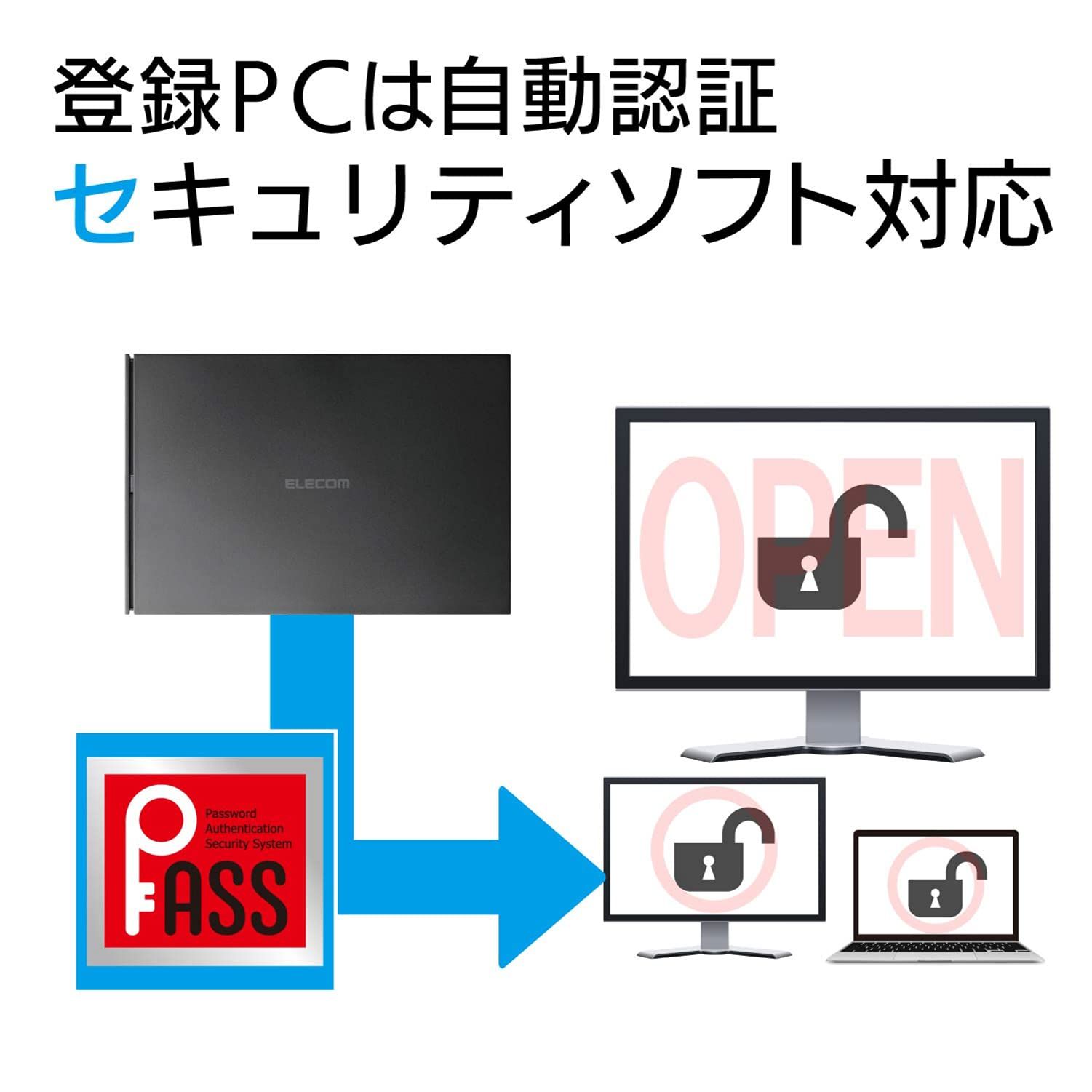 データ復旧サービス付き