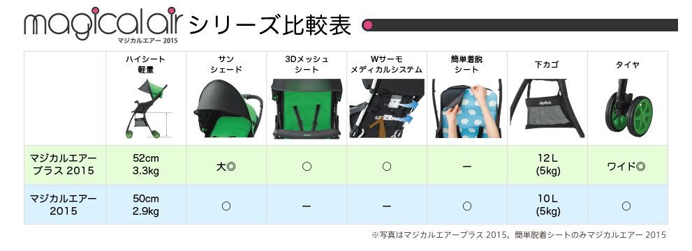 マジカルエアープラス 2015 ブリュレ YE 92559 アップリカ B型