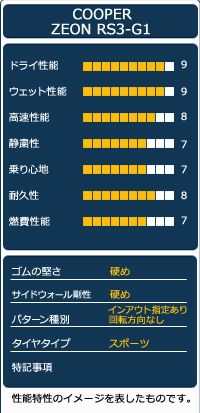 ZEON
