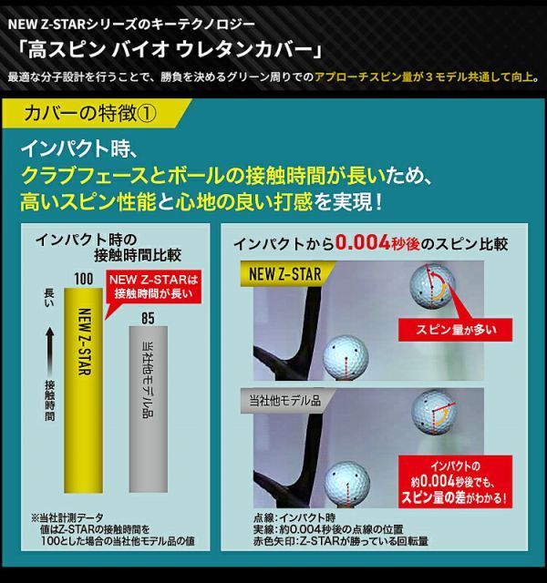 まとめ買いダンロップスリクソン Z-STARシリーズゴルフボール2ダースセット