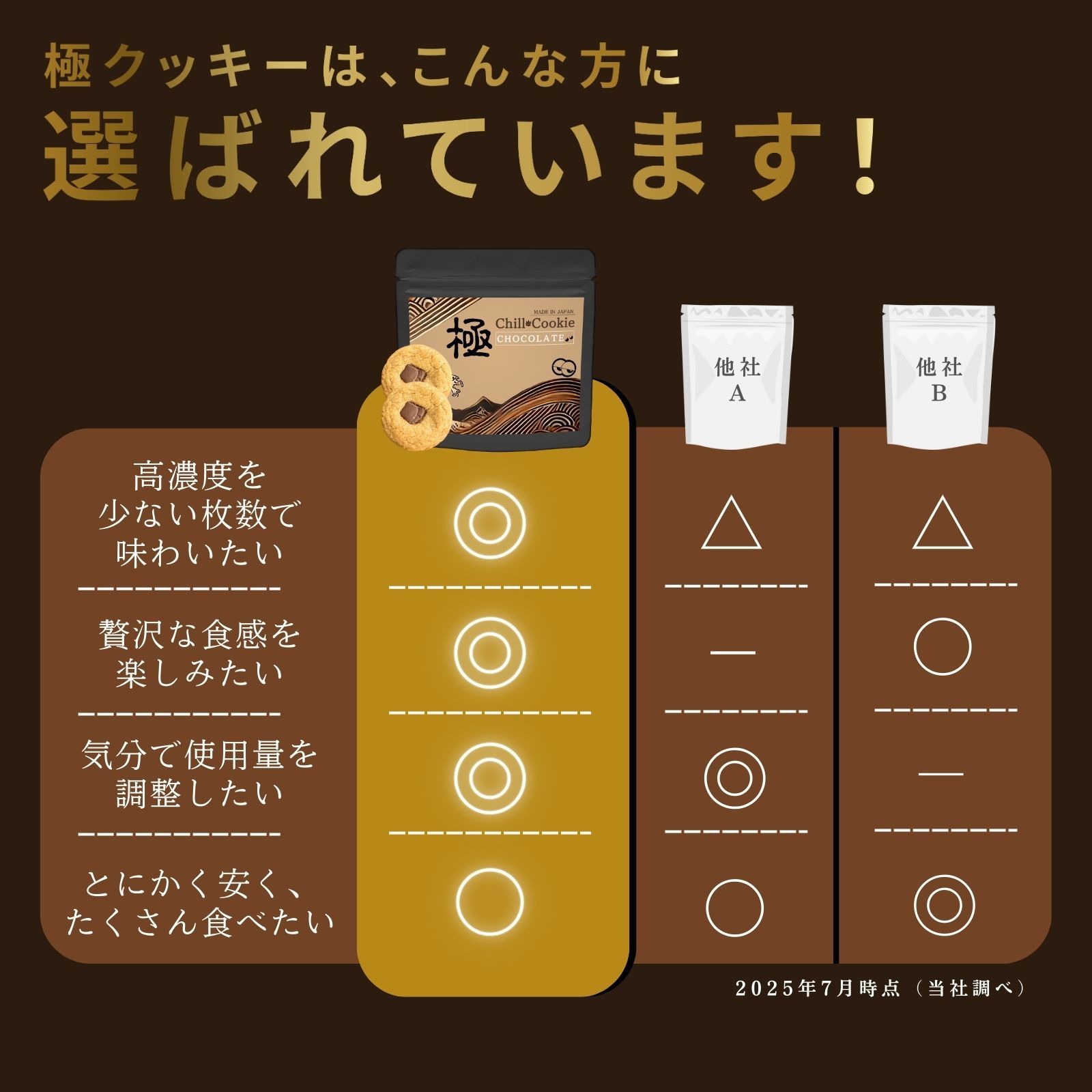 新品】CBNクッキー 極高濃度840mg 日本製 HEMP LEAD- メルカリ