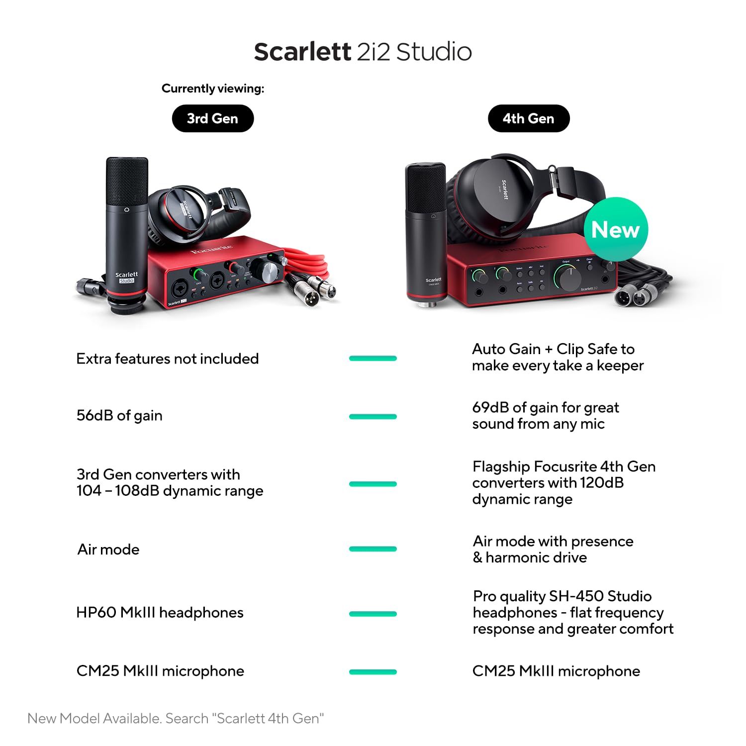 Focusrite フォーカスライト/Scarlett 2i2 Studio G3 USB 2.0 Type C