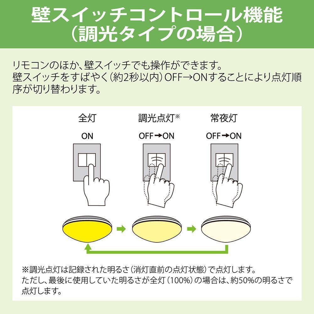 未使用 NEC 照明リモコン RE206 - シーリングライト・天井照明