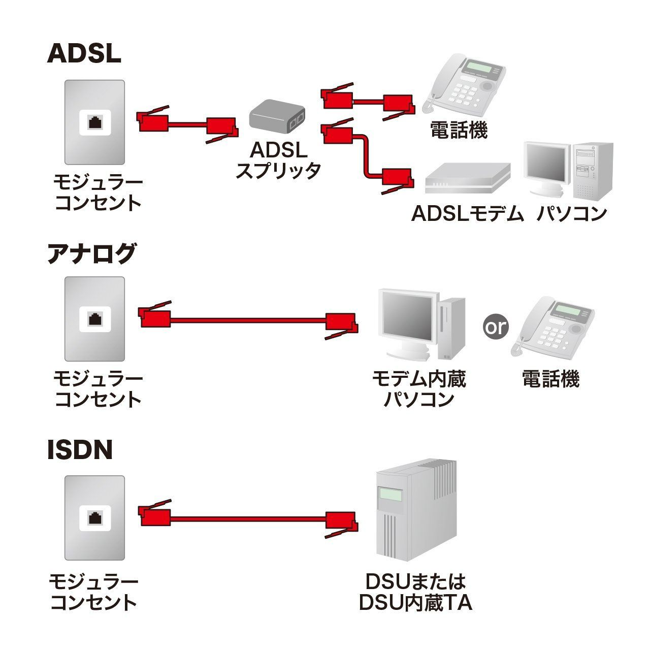 数量限定】0.5m アイボリー シールド付ツイストモジュラーケーブル TEL