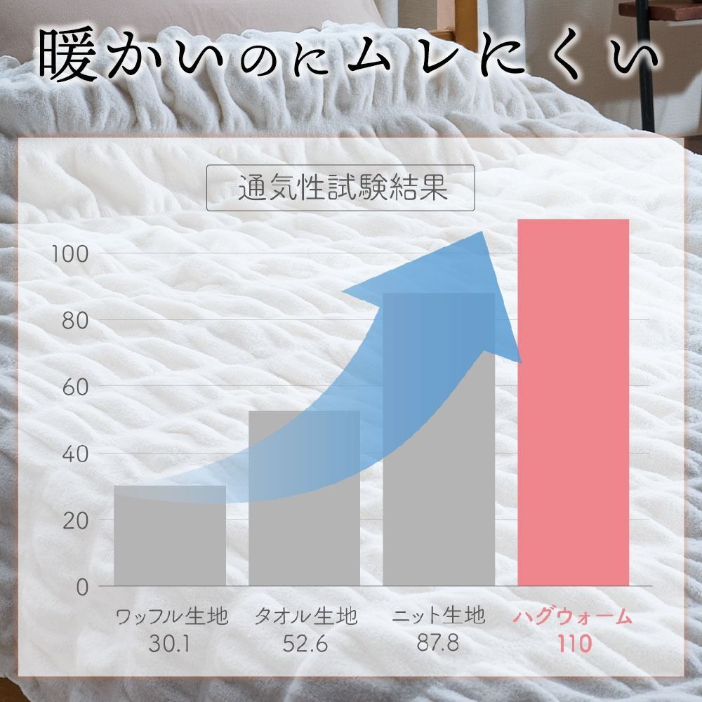 warm ハグウォーム