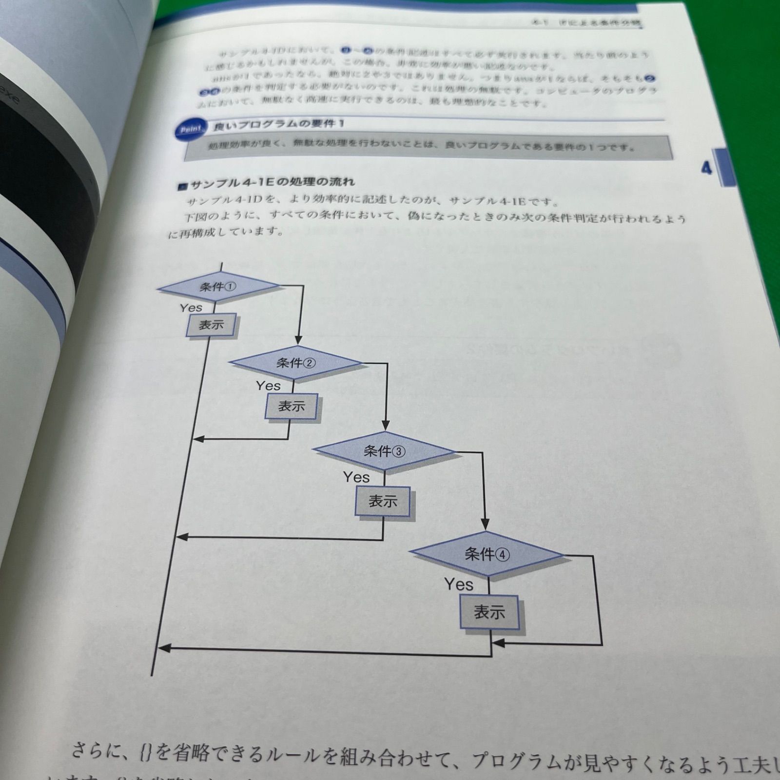 はじめて学ぶC言語プログラミング入門講座 (Beginner