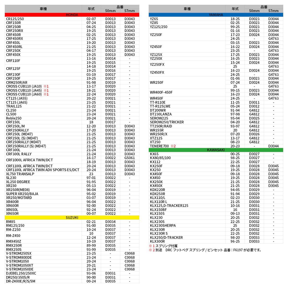 ジータレーシング ZETA RACING CC110 JA10 JA45 JA60 13-24 ワイドフットペグ クロモリ スプリング付属 Mid 純正相当 前後幅約50mm 安定ライディング スタンディング 排泥性 クロモリ鋼 高強度 高耐久 D BRIGHTFACE_UK