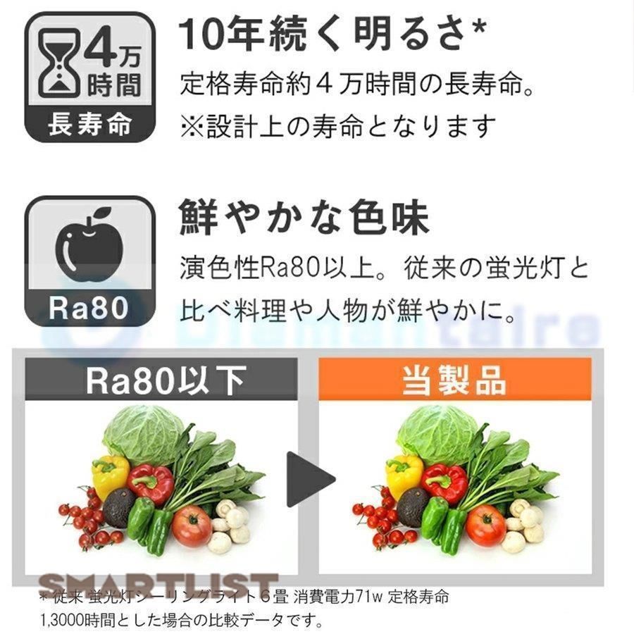 シーリングライト