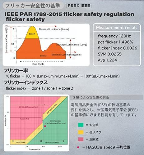 特価セール】HaruDesign 植物育成LEDライト HASU38 spec9 6K 白色系