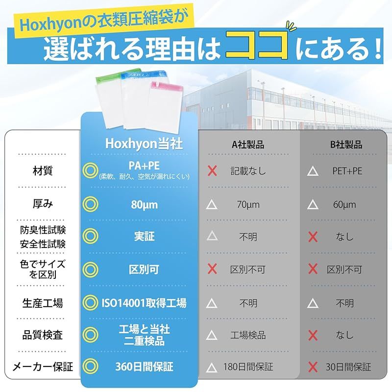 Hoxhyon